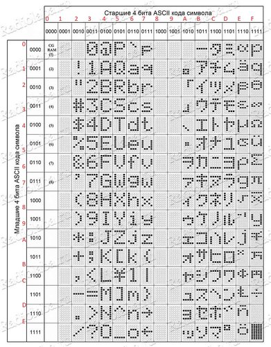 LCD1602-ASCII-table.jpg