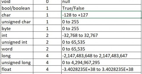 Data Types Table.JPG