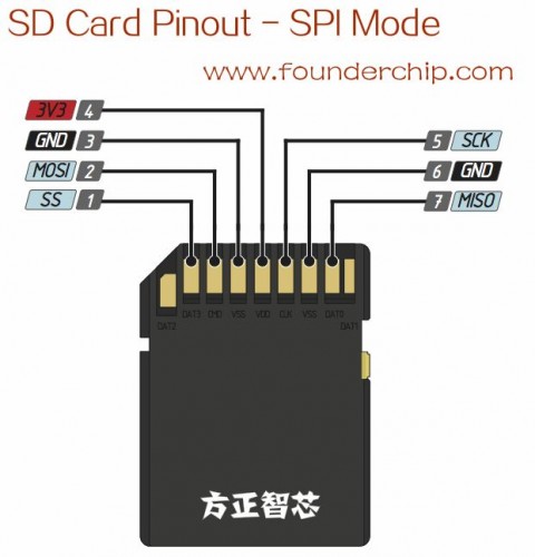 SD card pin.jpg