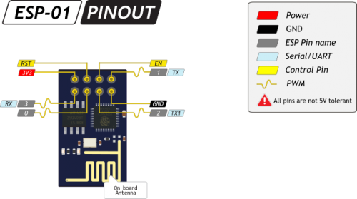 esp8266-wifi-module_pinout.png
