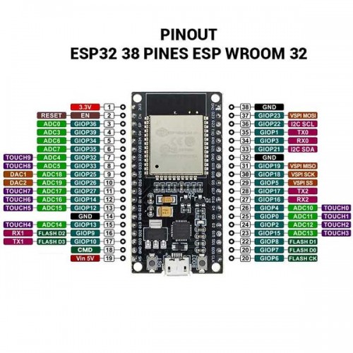 600px-ESP32-38-Pin-Pinout.jpg