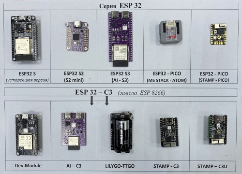 Контроллеры ESP32.jpg