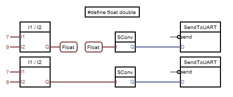 define float double.jpg